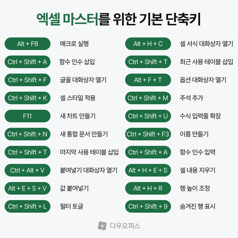 엑셀 고수를 위한 단축키 20가지