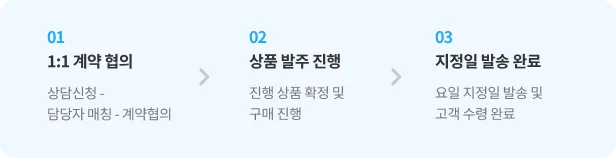 다우오피스 추석 선물하기 서비스 신청 프로세스