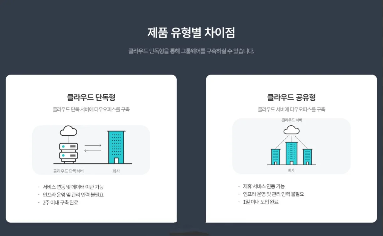 제품 유형별 차이점