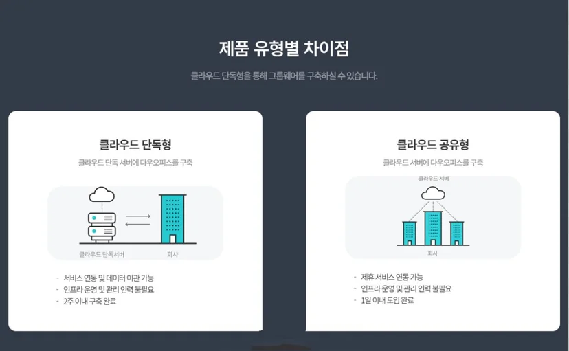 제품 유형별 차이점