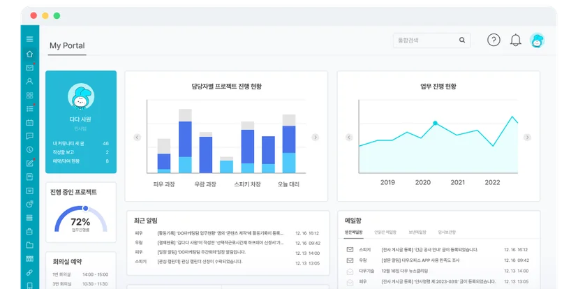 출처: 다우오피스 ❘ 업무포탈 대시보드 예시 화면