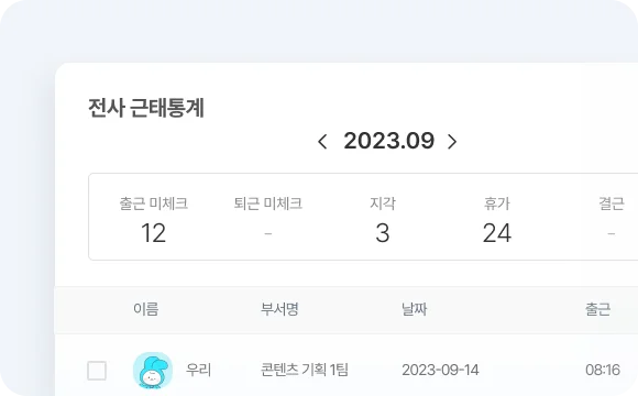 한 눈에 근태 통계를 파악할 수 있는 다우오피스 '근태관리'