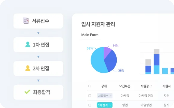 인사팀의 채용 관리 프로세스를 한 곳에서  'Works'