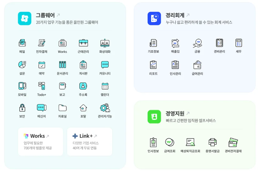 그룹웨어 기능 모음 이미지
