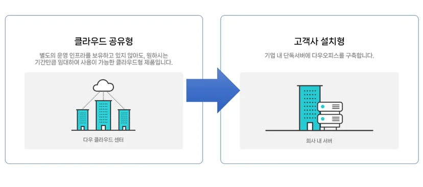 고객사 설치형 이미지