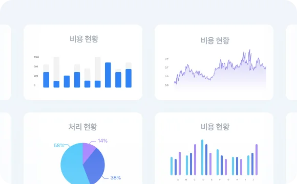 데이터 분석을 통한 고객지원 성과 분석, Works