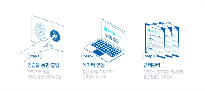 연동 방법 스텝 3