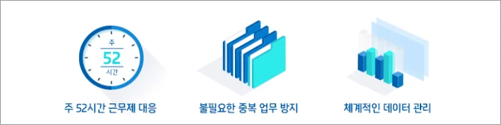 출입통제솔루션 연동시 장점 3가지 나열 주52제, 불필요한 중복업무방지, 체계적인 데이터 관리