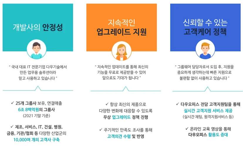 그룹웨어추천 ㅣ 다우오피스 실제 후기