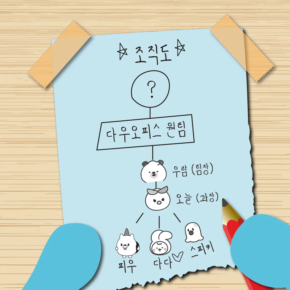 다다가 그린 조직도 사진