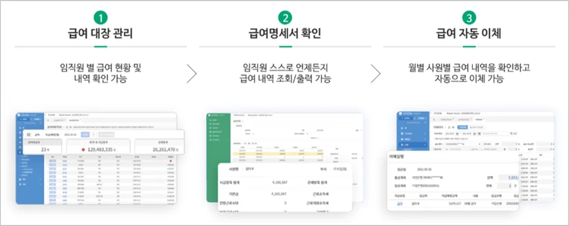 다우오피스 경영지원기능 중 급여명세서 프로세스를 보여주는 사진