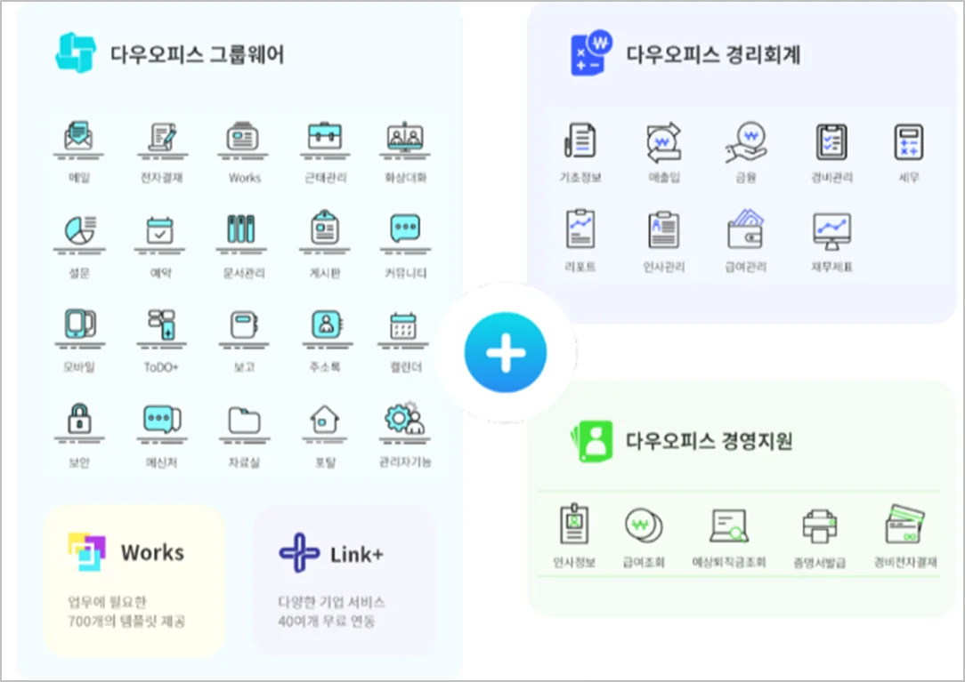 다우오피스 그룹웨어,경리회계,경영지원 종합 프로세스를 보여주는 사진