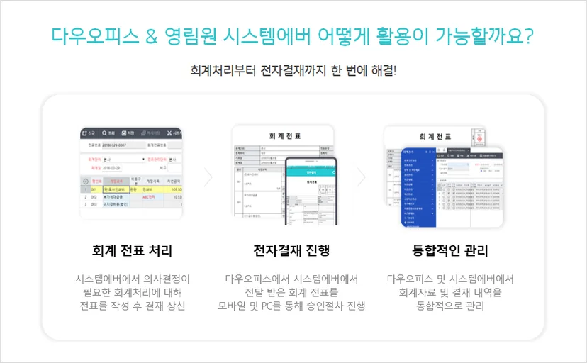 다우오피스와 영림원 시스템에버의 전자결재 연동 기능 소개 화면