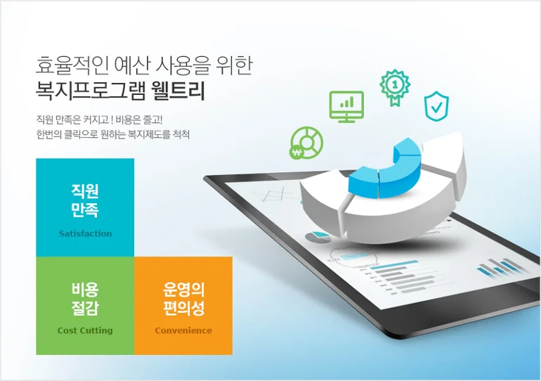 복지프로그램 웰트리와 다우오피스를 연동한 화면