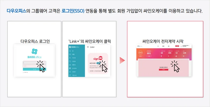 다우오피스 SSO 기능을 통해 별도 인증 없이 전자계약 시스템에 접속하는 과정