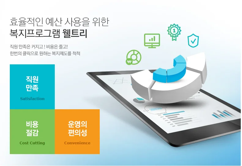 기업용 복지 솔루션 '웰트리(Welfare Tree)'의 효율적인 예산 관리 및 복지 프로그램 안내 이미지. 직원 만족도 향상, 비용 절감, 운영의 편의성이라는 3대 핵심 가치와 함께 태블릿 화면 위로 시각화된 데이터 차트와 서비스 통계 아이콘을 보여주는 솔루션 소개 인포그래픽.