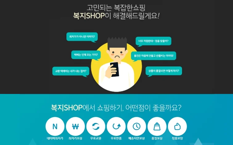직원 전용 복지몰 '복지SHOP'의 이용 혜택 및 안심 쇼핑 서비스 안내. 네이버 최저가 기준 최저가 보상, 무료 교환 및 반품, 배송 지연 및 품절 보상, 정품 보장 등 온라인 쇼핑의 주요 고민을 해결하는 7가지 핵심 혜택을 아이콘으로 정리하여 보여주는 홍보용 이미지.