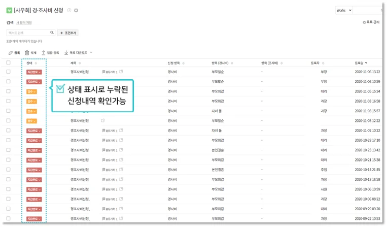 그룹웨어 다우오피스 핵심기능인 Works의 화면입니다. 상태 표기로 신청 내역을 관리할 수 있습니다.