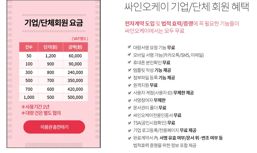 싸인오케이(signOK) 전자계약 서비스의 기업 및 단체 회원 전용 요금표와 주요 기능 혜택 안내. 계약 건수별 상세 단가 정보와 함께 대량 서명 요청, 모바일 서명, 본인 확인, 무제한 계정 제공 등 비즈니스 효율을 높이는 다양한 무료 제공 기능 리스트 이미지.