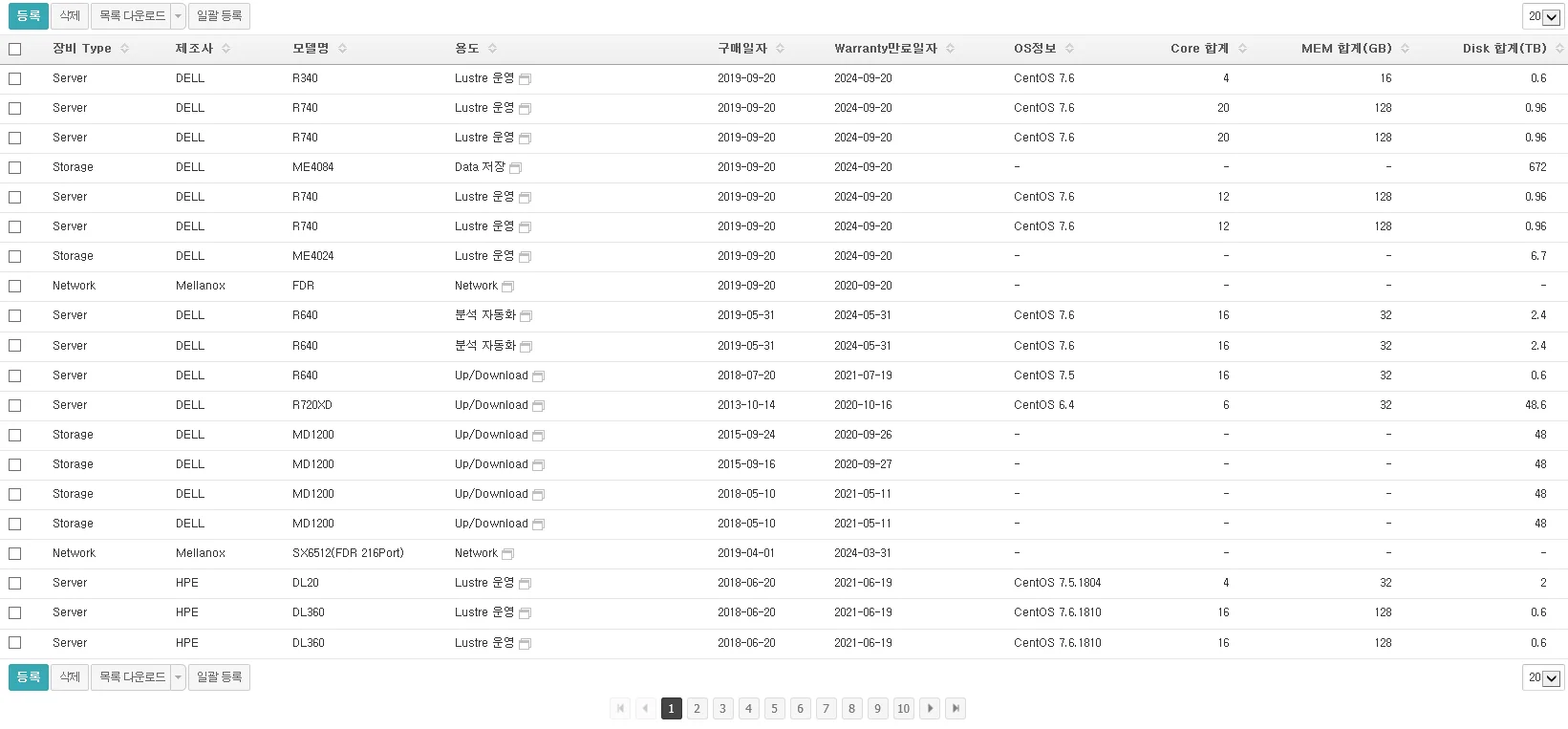 기업 내 IT 하드웨어 자산 관리 대장 리스트. 서버, 스토리지, 네트워크 장비의 제조사(DELL, HPE 등), 모델별 용도, 구매 및 보증 기간, 상세 사양(OS, Core, 메모리, 디스크 용량) 등 전산 자산 현황을 통합적으로 보여주는 관리 화면.