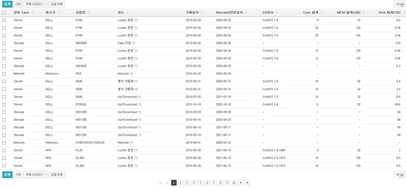 기업 내 IT 하드웨어 자산 관리 대장 리스트. 서버, 스토리지, 네트워크 장비의 제조사(DELL, HPE 등), 모델별 용도, 구매 및 보증 기간, 상세 사양(OS, Core, 메모리, 디스크 용량) 등 전산 자산 현황을 통합적으로 보여주는 관리 화면.