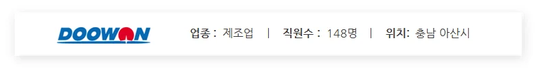 두원(DOOWON) 기업 요약 정보 카드. 제조업 업종 구분과 직원 수 148명, 충남 아산시 소재지 정보를 포함한 비즈니스 프로필 요약 이미지.