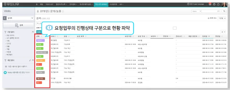 다우오피스 Works 푸드나무 업무요청 처리상태 관리 화면
