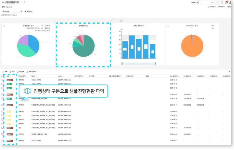 다우오피스 Works 그린코스 샘플진행관리 앱 화면