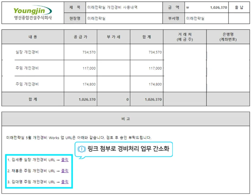 영진종합건설 미래전략실의 개인 경비 사용 내역 보고서 양식. 항목별 공급가와 부가세가 포함된 합계 금액을 보여주며, 하단 비고란에 '링크 첨부로 경비처리 업무 간소화' 안내와 함께 개인별 경비 증빙 URL을 연결하여 업무 효율을 높인 디지털 결재 문서 화면.