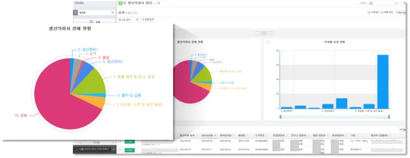 다우오피스 Works 우진 생산의뢰서관리 앱 화면