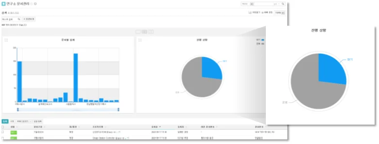 다우오피스 Works 우진 연구소 문서관리 앱 화면