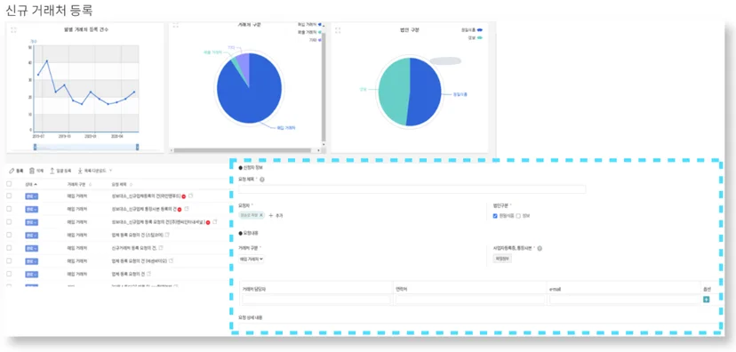 다우오피스 Works 원일식품 신규거래처등록 앱 화면