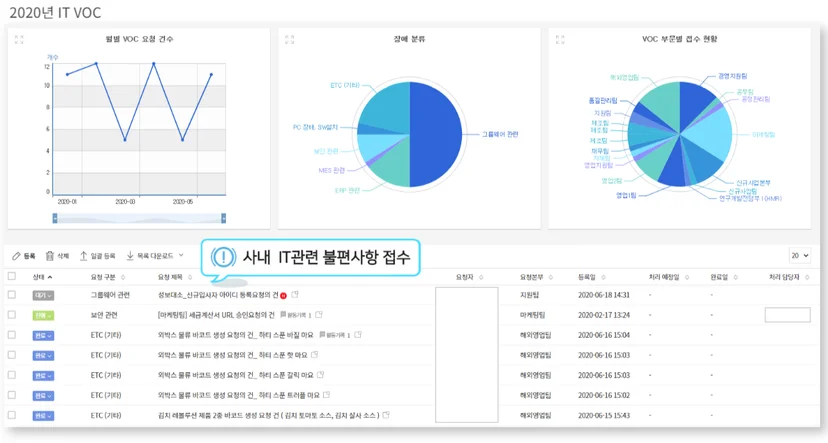 다우오피스 Works 원일식품 IT VOC 앱 화면