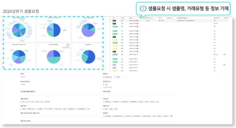 다우오피스 Works 원일식품 샘플요청 앱 화면