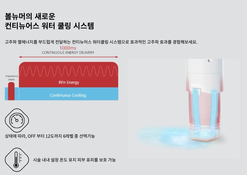 볼뉴머 워터쿨링 시스템 원리 설명 이미지