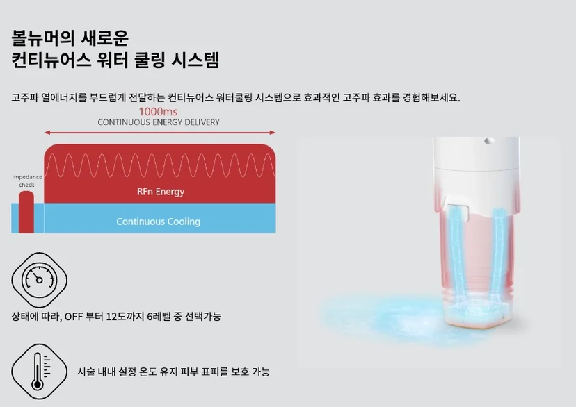 볼뉴머 워터쿨링 시스템 원리 설명 이미지