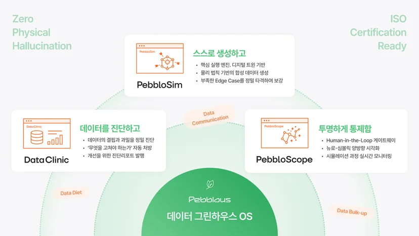 데이터 그린하우스 OS