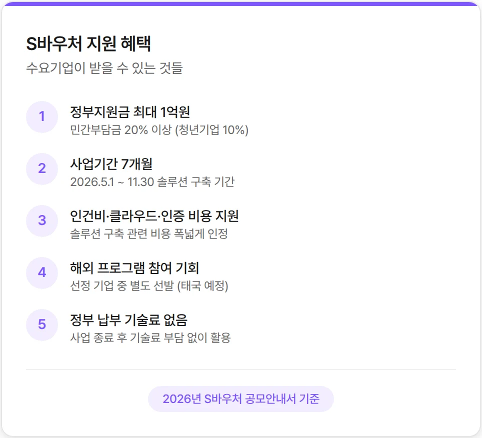 S바우처 지원 혜택