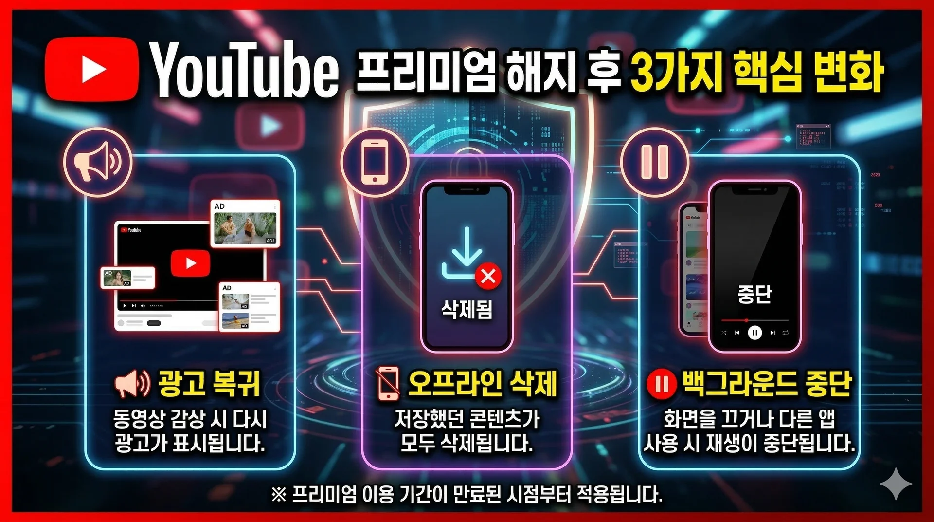 해지 후 변화 3가지를 아이콘