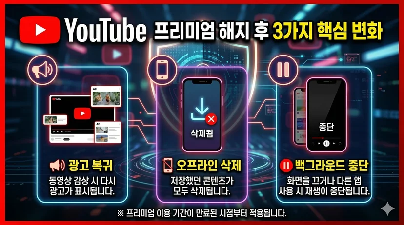 해지 후 변화 3가지를 아이콘