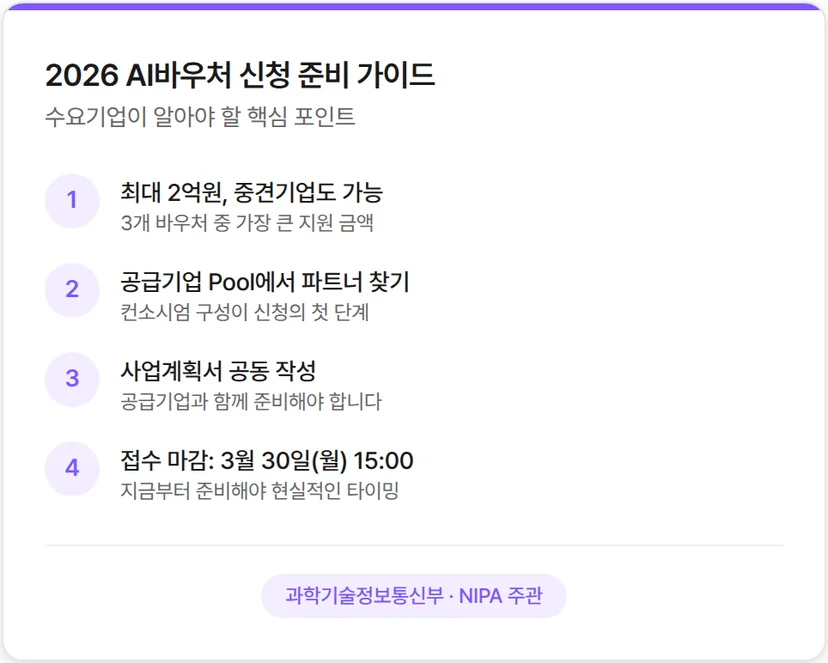 AI 바우처란?