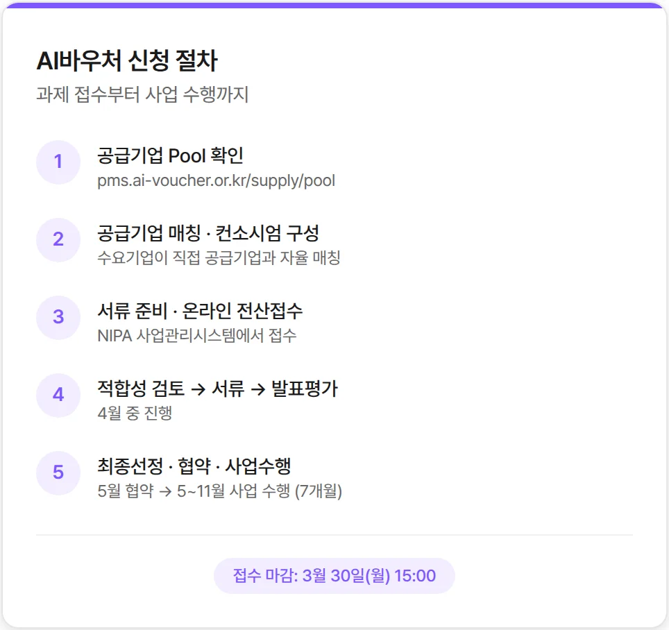 AI 바우처 신청 일정 및 절차