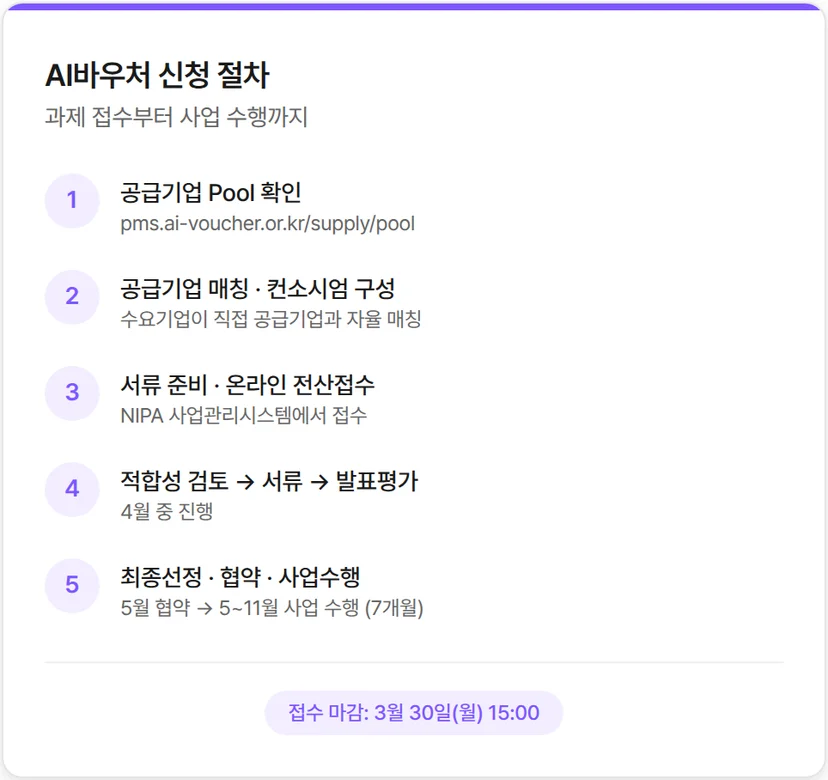 AI 바우처 신청 일정 및 절차