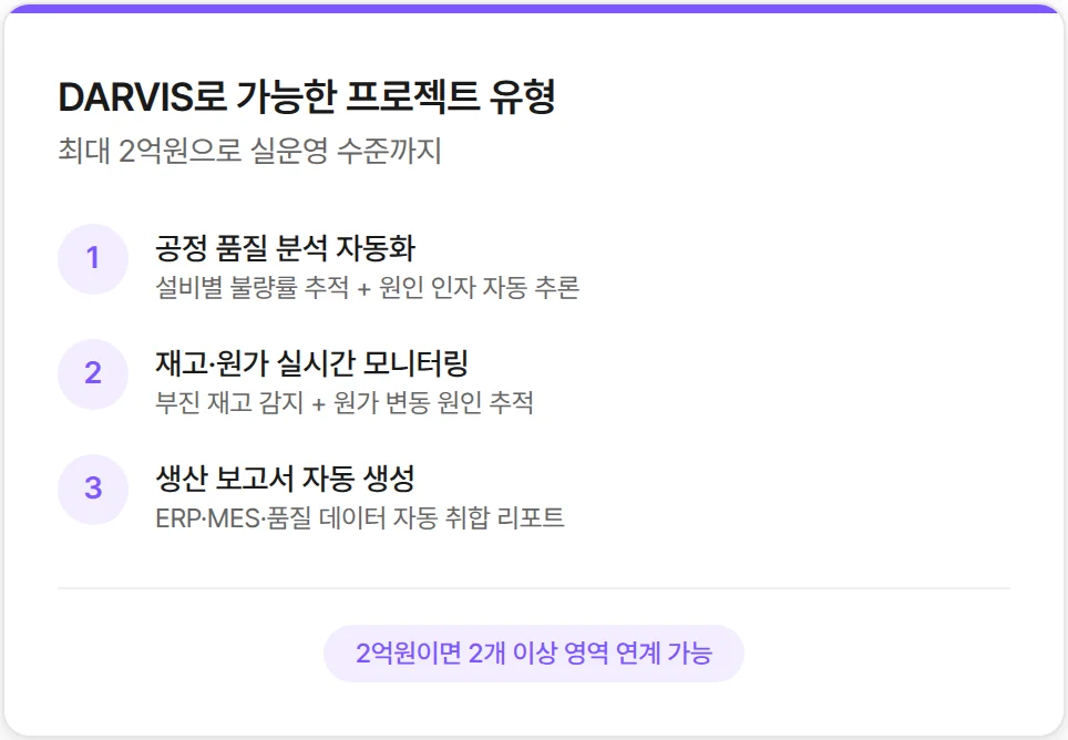 디피니트와 가능한 AI 프로젝트의 유형