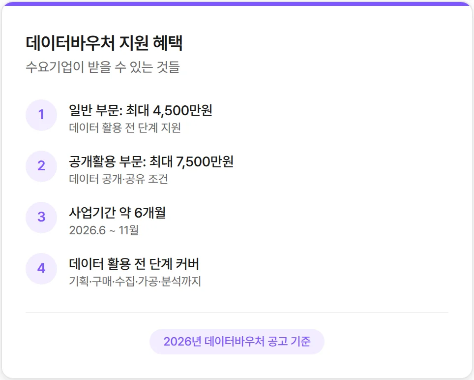 2026 데이터바우처 혜택