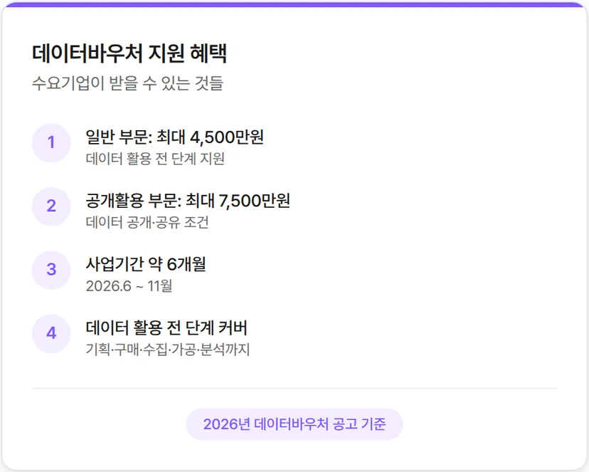 2026 데이터바우처 혜택