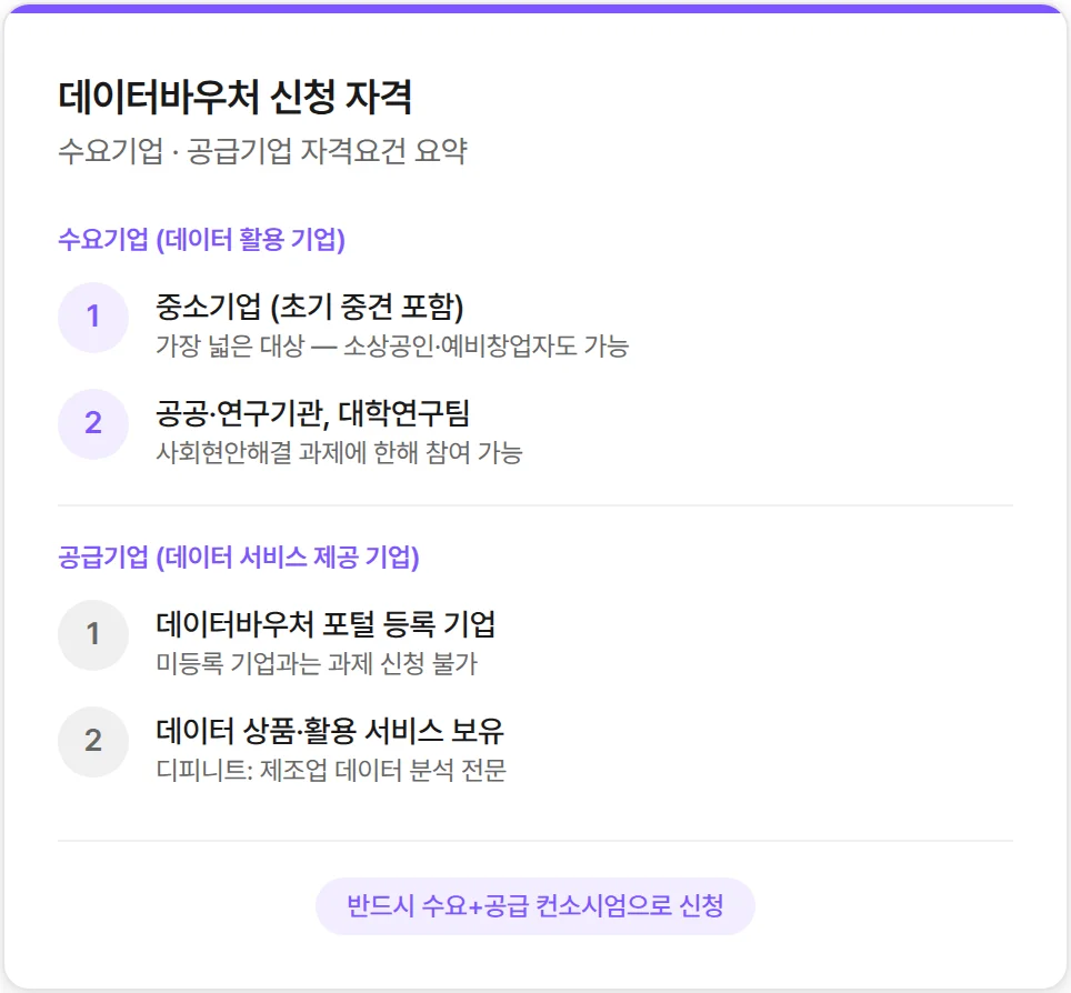 2026 데이터바우처 지원사업 신청자격