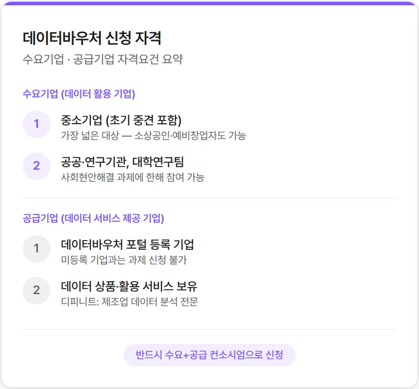 2026 데이터바우처 지원사업 신청자격