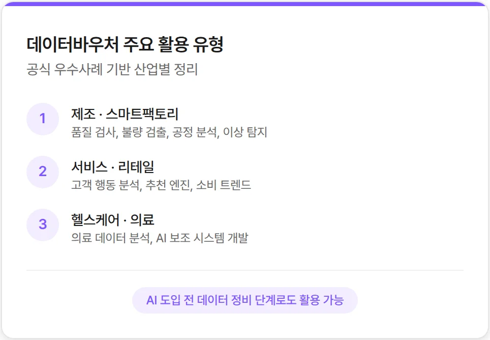 데이터바우처로 가능한 유형