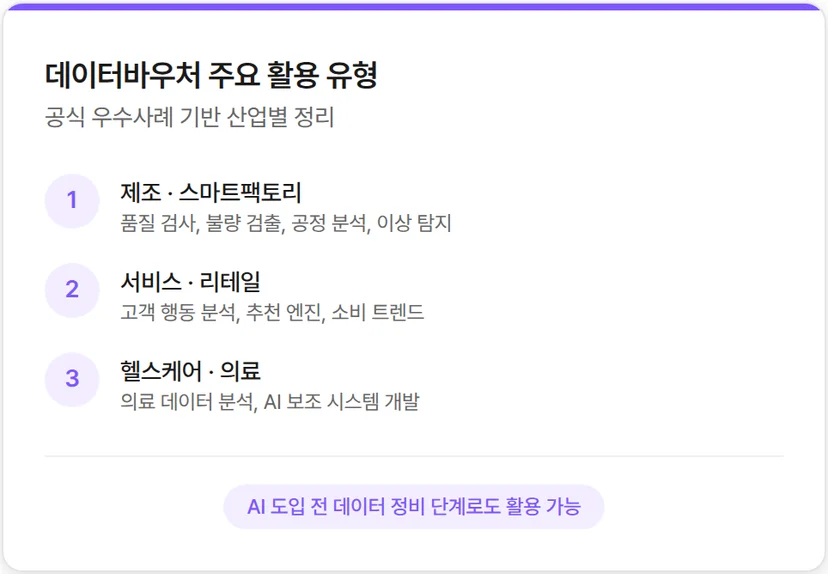 데이터바우처로 가능한 유형